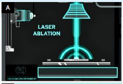 laser ablation