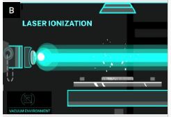 laser ionization
