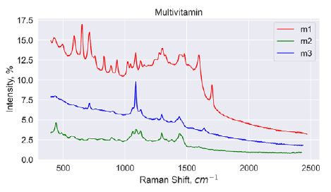graph vitamins
