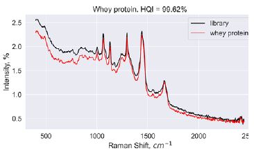whey protein id