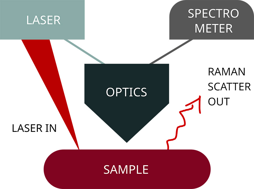 laser spectro diagram