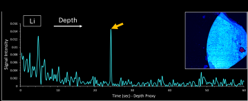 Failure Analysis Figure 6