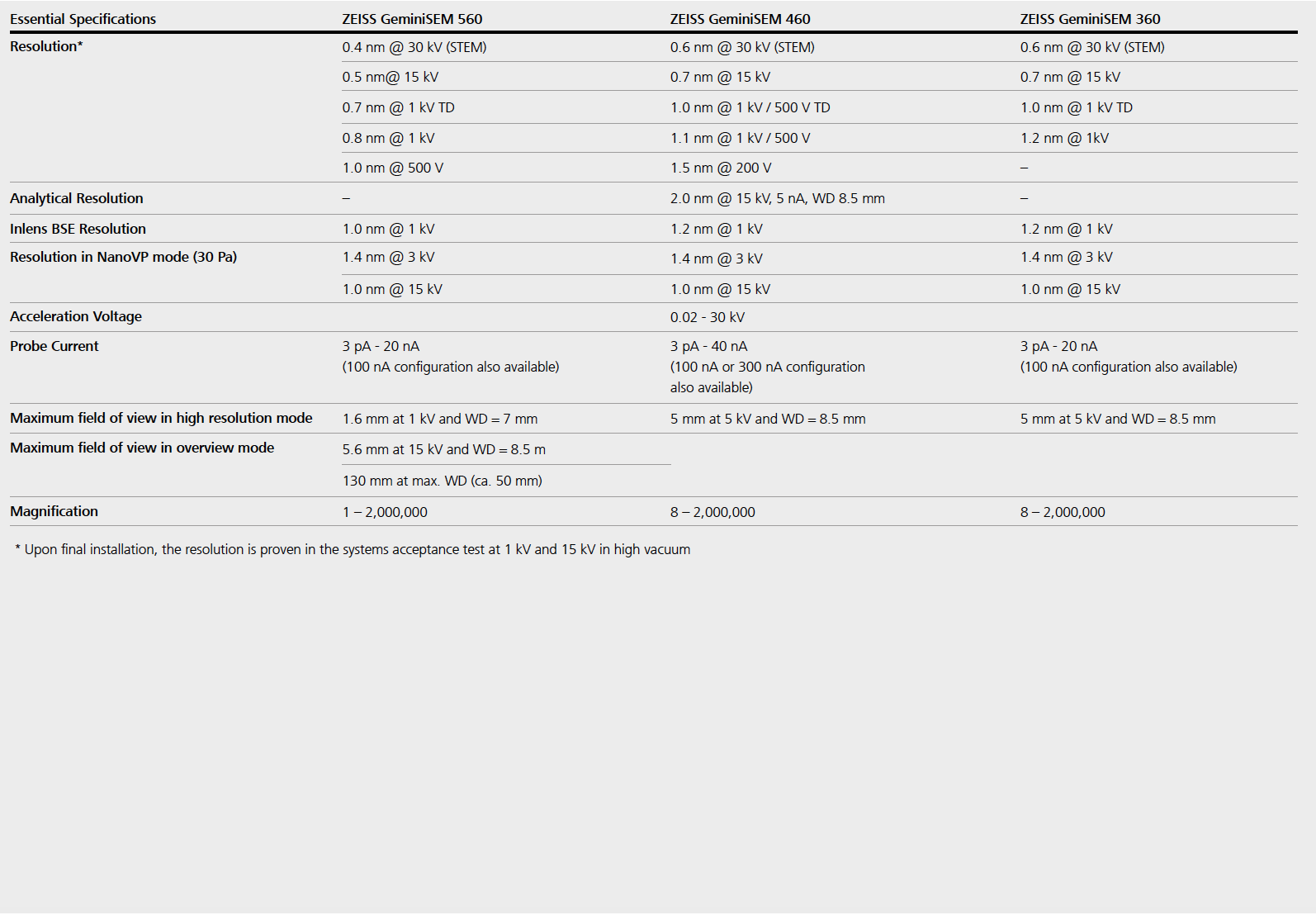 technology specs table image